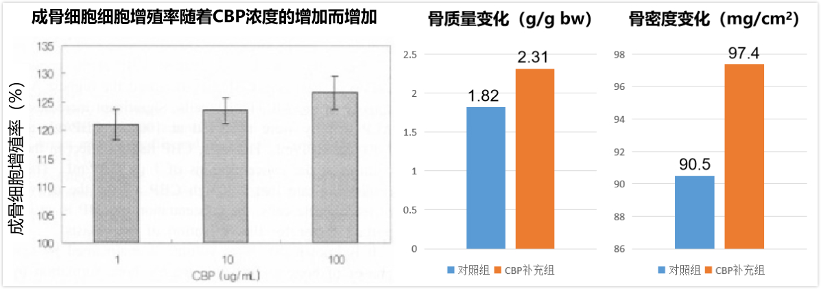 全民健身一起来，嘉贝洛携手专家教你增肌抗老保持元气满满年轻态