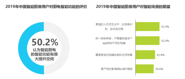 用AIoT为集成灶产业赋能，蓝炬星正在开启一个新时代！