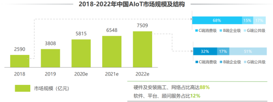 用AIoT为集成灶产业赋能，蓝炬星正在开启一个新时代！