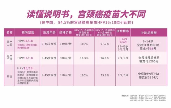 成都市HPV疫苗接种政策解读！建议选择国产二价疫苗的三大理由