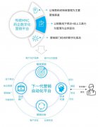 迷局中探先机，凯捷指明“后疫情时代”药企破局之路