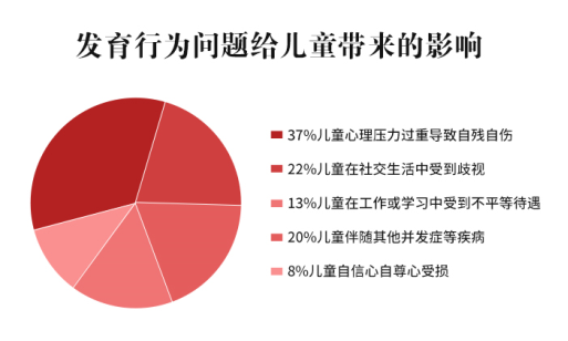 国庆黄金周，健康不放假！10.1-10.8，北京、上海儿科名医莅临武汉天佑之星联合会诊，守护孩子健康成长！